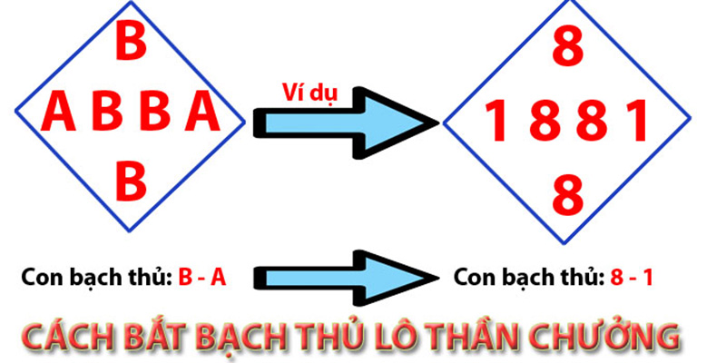Mô hình quả trám độ chính xác vượt trội